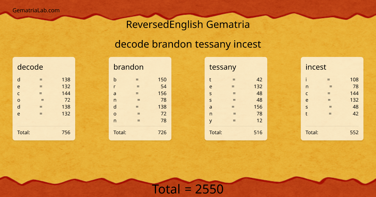 decode brandon tessany incest in reversedEnglish Gematria
